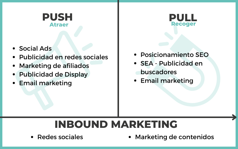 Como utilizar el marketing digital